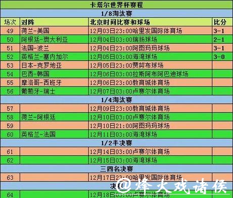 世界杯比赛预测:分析小组赛对决 世界杯比赛预测:分析小组赛对决